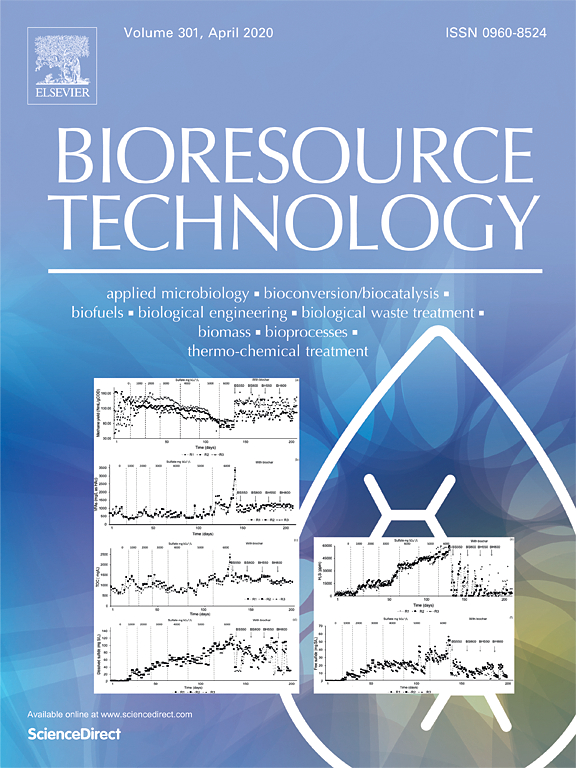 Bioresource Technology journal cover