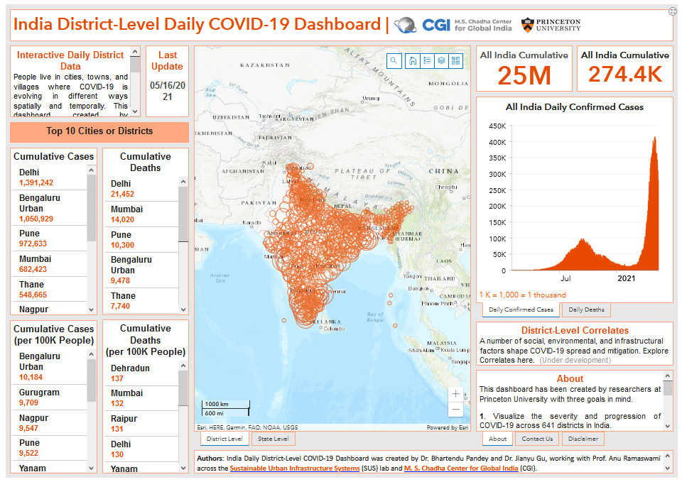 Screenshot of dashboard with India map and statistics